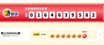 大樂透頭獎連5槓！下期上看2億元　中秋百萬加碼還剩51組
