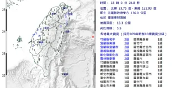 地牛翻身！台灣東部海域規模5.9地震　花蓮、宜蘭等5縣市最大震度2級