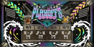 快訊/台灣大賽最後門票開搶!兄弟先握1勝 10/9與統一獅正面交鋒