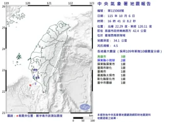 快訊／有感地震！西南海域4.5地震「高雄最大震度3級」　氣象署：屬獨立事件