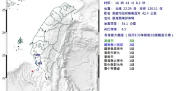 快訊／有感地震！西南海域4.5地震「高雄最大震度3級」　氣象署：屬獨立事件