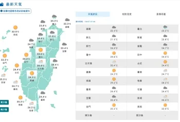 今天天氣／今晨最低18.8度！北台灣明顯轉涼　南部午後防較大雨勢