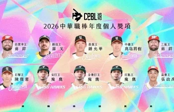中職年度個人獎揭曉！魔鷹狂掃3冠　蔣銲包辦防禦率、三振王